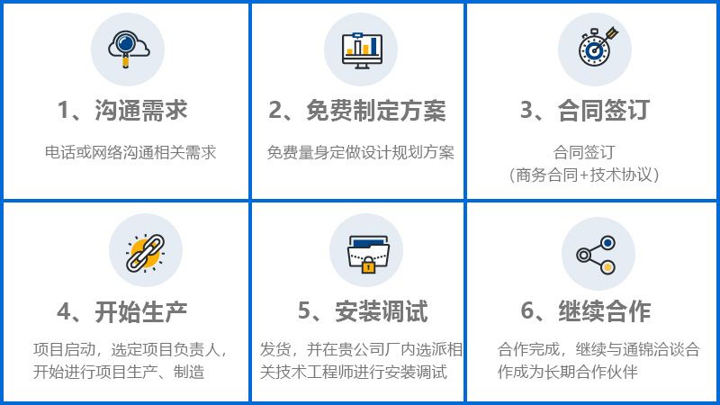新能源電機生產線 新能源電機生產線